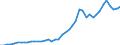 Anzahl / Hochtechnologiebereich - insgesamt / Intermediäre Regionen / Schweden