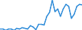 Anzahl / Hochtechnologiebereich - insgesamt / Intermediäre Regionen / Norwegen