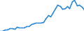 Anzahl / Hochtechnologiebereich - insgesamt / Überwiegend ländliche Regionen / Deutschland (bis 1990 früheres Gebiet der BRD)