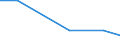 Anzahl / Hochtechnologiebereich - insgesamt / Überwiegend ländliche Regionen / Lettland