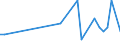 Number / High tech - total / Predominantly rural regions / Romania