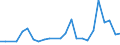 Number / High tech - total / Predominantly rural regions / Slovenia