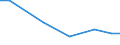 Anzahl / Hochtechnologiebereich - insgesamt / Überwiegend ländliche Regionen / Island