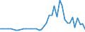 Anzahl / Hochtechnologiebereich - insgesamt / Überwiegend ländliche Regionen / Norwegen