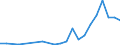 Anzahl / Hochtechnologiebereich - insgesamt / Küstenregionen / Estland