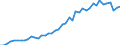 Number / Predominantly urban regions / Denmark