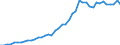 Anzahl / Überwiegend städtische Regionen / Finnland