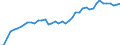 Anzahl / Überwiegend städtische Regionen / Schweiz