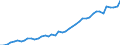 Anzahl / Intermediäre Regionen / Dänemark