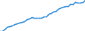 Anzahl / Intermediäre Regionen / Frankreich