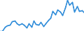 Anzahl / Intermediäre Regionen / Luxemburg