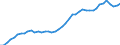 Anzahl / Intermediäre Regionen / Schweden