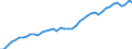 Anzahl / Intermediäre Regionen / Schweiz