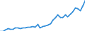 Number / Predominantly rural regions / Denmark