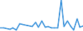 Number / Predominantly rural regions / Iceland