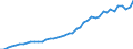 Anzahl / Küstenregionen / Dänemark