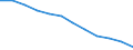 Sex: Total / Age class: Total / Territorial typology: Intermediate regions - remote / Geopolitical entity (reporting): Finland