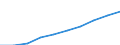 Unit of measure: Number / Sex: Total / Age class: Total / Territorial typology: Predominantly urban regions / Geopolitical entity (reporting): Belgium