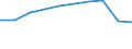 Unit of measure: Number / Sex: Total / Age class: Total / Territorial typology: Predominantly urban regions / Geopolitical entity (reporting): Bulgaria