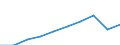 Unit of measure: Number / Sex: Total / Age class: Total / Territorial typology: Predominantly urban regions / Geopolitical entity (reporting): Czechia