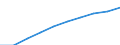 Unit of measure: Number / Sex: Total / Age class: Total / Territorial typology: Predominantly urban regions / Geopolitical entity (reporting): Denmark
