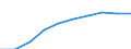 Unit of measure: Number / Sex: Total / Age class: Total / Territorial typology: Predominantly urban regions / Geopolitical entity (reporting): Germany