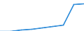 Unit of measure: Number / Sex: Total / Age class: Total / Territorial typology: Predominantly urban regions / Geopolitical entity (reporting): Estonia