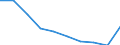 Unit of measure: Number / Sex: Total / Age class: Total / Territorial typology: Predominantly urban regions / Geopolitical entity (reporting): Greece