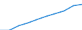 Unit of measure: Number / Sex: Total / Age class: Total / Territorial typology: Predominantly urban regions / Geopolitical entity (reporting): France