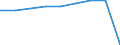 Unit of measure: Number / Sex: Total / Age class: Total / Territorial typology: Predominantly urban regions / Geopolitical entity (reporting): Croatia