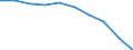 Unit of measure: Number / Sex: Total / Age class: Total / Territorial typology: Predominantly urban regions / Geopolitical entity (reporting): Latvia