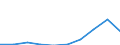 Unit of measure: Number / Sex: Total / Age class: Total / Territorial typology: Predominantly urban regions / Geopolitical entity (reporting): Lithuania