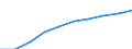 Unit of measure: Number / Sex: Total / Age class: Total / Territorial typology: Predominantly urban regions / Geopolitical entity (reporting): Austria
