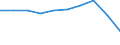 Unit of measure: Number / Sex: Total / Age class: Total / Territorial typology: Predominantly urban regions / Geopolitical entity (reporting): Poland