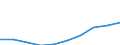 Unit of measure: Number / Sex: Total / Age class: Total / Territorial typology: Predominantly urban regions / Geopolitical entity (reporting): Portugal