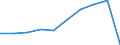 Unit of measure: Number / Sex: Total / Age class: Total / Territorial typology: Predominantly urban regions / Geopolitical entity (reporting): Romania