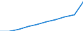 Unit of measure: Number / Sex: Total / Age class: Total / Territorial typology: Predominantly urban regions / Geopolitical entity (reporting): Slovakia