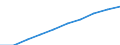 Unit of measure: Number / Sex: Total / Age class: Total / Territorial typology: Predominantly urban regions / Geopolitical entity (reporting): Finland