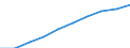 Unit of measure: Number / Sex: Total / Age class: Total / Territorial typology: Predominantly urban regions / Geopolitical entity (reporting): Sweden