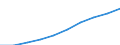 Unit of measure: Number / Sex: Total / Age class: Total / Territorial typology: Predominantly urban regions / Geopolitical entity (reporting): Iceland