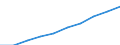 Unit of measure: Number / Sex: Total / Age class: Total / Territorial typology: Predominantly urban regions / Geopolitical entity (reporting): Liechtenstein