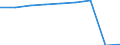 Unit of measure: Number / Sex: Total / Age class: Total / Territorial typology: Predominantly urban regions / Geopolitical entity (reporting): Norway