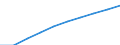 Unit of measure: Number / Sex: Total / Age class: Total / Territorial typology: Predominantly urban regions / Geopolitical entity (reporting): Switzerland