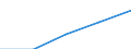 Unit of measure: Number / Sex: Total / Age class: Total / Territorial typology: Predominantly urban regions / Geopolitical entity (reporting): United Kingdom