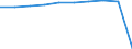 Unit of measure: Number / Sex: Total / Age class: Total / Territorial typology: Predominantly urban regions / Geopolitical entity (reporting): North Macedonia