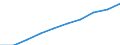 Unit of measure: Number / Sex: Total / Age class: Total / Territorial typology: Predominantly urban regions / Geopolitical entity (reporting): Türkiye