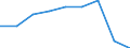 Unit of measure: Number / Sex: Total / Age class: Total / Territorial typology: Intermediate regions / Geopolitical entity (reporting): European Union - 27 countries (from 2020)