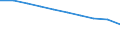 Unit of measure: Number / Sex: Total / Age class: Total / Territorial typology: Intermediate regions / Geopolitical entity (reporting): Bulgaria