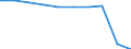 Unit of measure: Number / Sex: Total / Age class: Total / Territorial typology: Intermediate regions / Geopolitical entity (reporting): Czechia