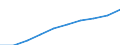 Unit of measure: Number / Sex: Total / Age class: Total / Territorial typology: Intermediate regions / Geopolitical entity (reporting): Denmark